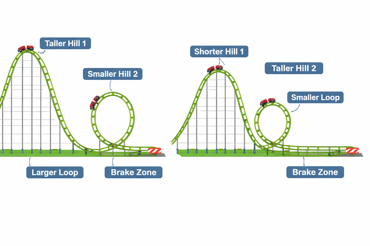 Two roller coaster track designs side by side with different hill heights, loop sizes, and brake zones